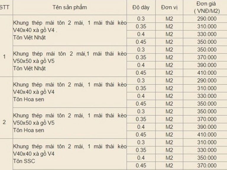 HƯỚNG DẪN QUY TRÌNH CÁCH LỢP MÁI TÔN GIẢ NGÓI HIỆU QUẢ NHẤT