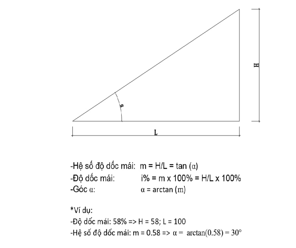 cách tính độ dốc mái nhà