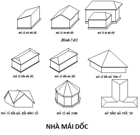 phân loại mái nhà, mái dốc , mái bằng, mái kết cấu thép, mái lợp ngói