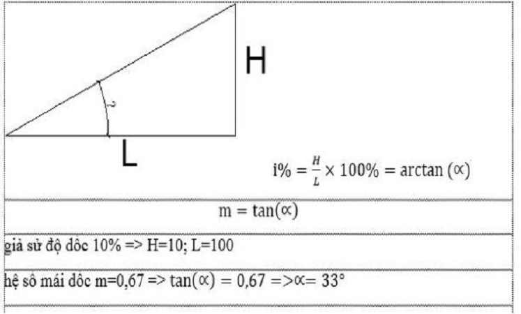 Độ dốc mái thái và cách lợp mái thái đúng chuẩn