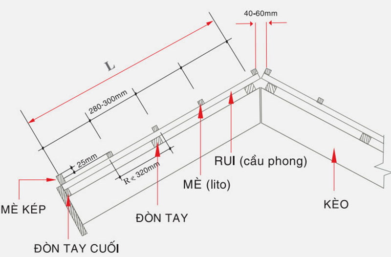 cách lợp mái nhà