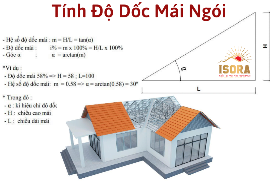 Tại sao nên chọn ngói Nhật màu cam truyền thống?