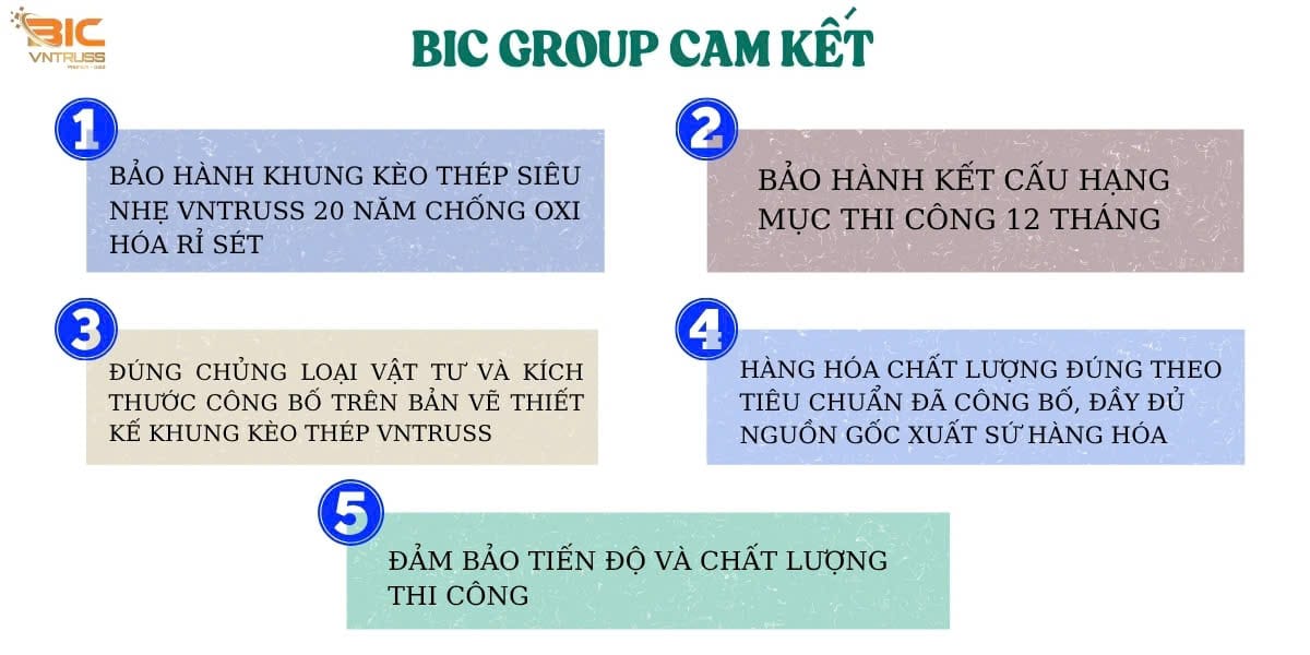 BIC Group cam kết khi mua khung kèo xà gồ thép lợp mái ngói vntruss