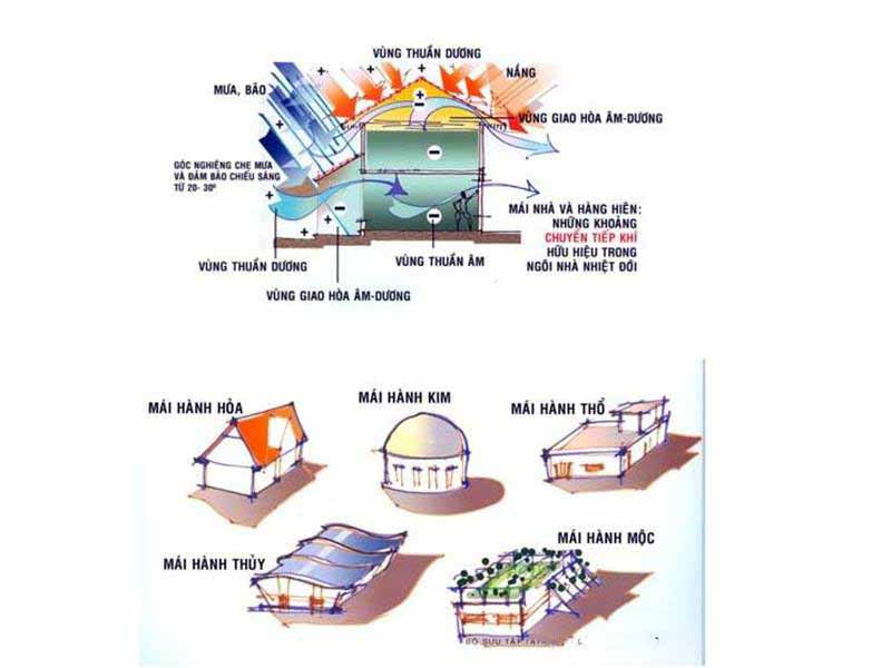 kiêng kỵ khi làm mái nhà kiêng kỵ khi làm mái nhà