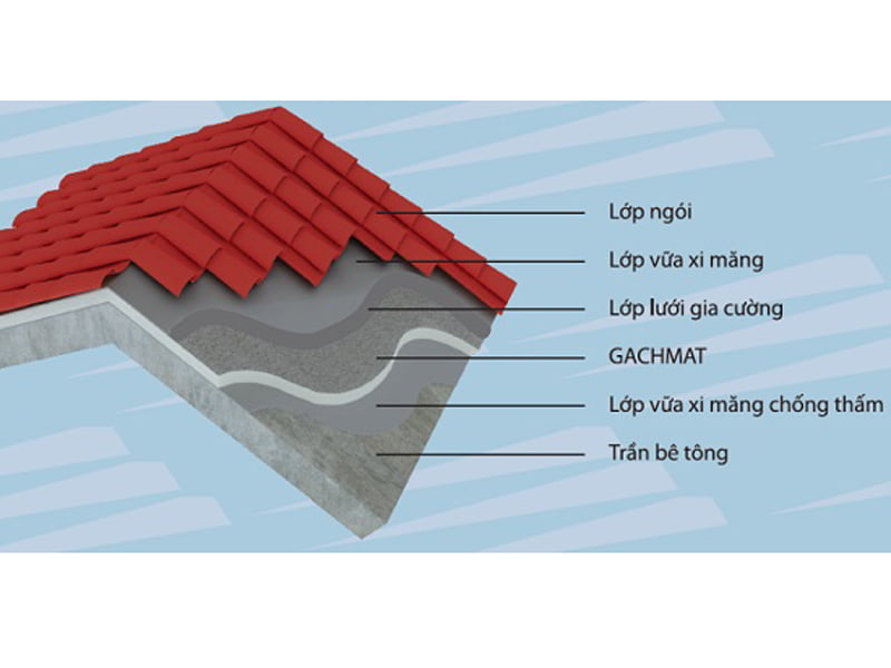 Mái bê tông dán ngói và những điều có thể bạn chưa biết Mái bê tông dán ngói và những điều có thể bạn chưa biết