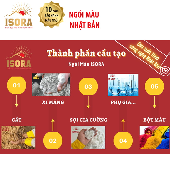 Ngói lợp nhà màu xanh được yêu thích nhất