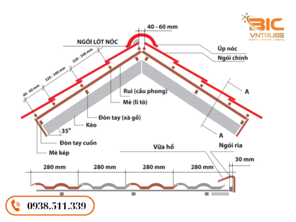 Thanh TS55.48 thương hiệu BIC VNTRUSS