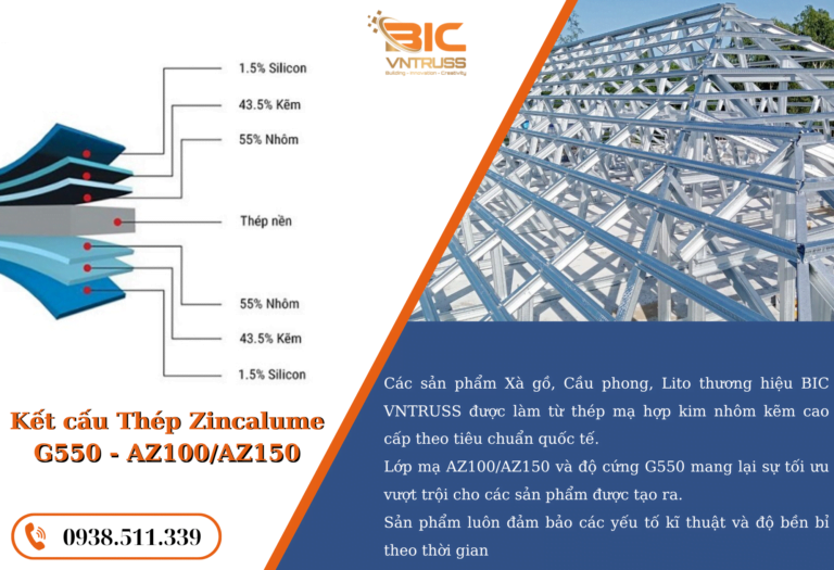 Thép Zincalume – Siêu nhẹ và chống rỉ 1 giải pháp hoàn hảo của xây dựng