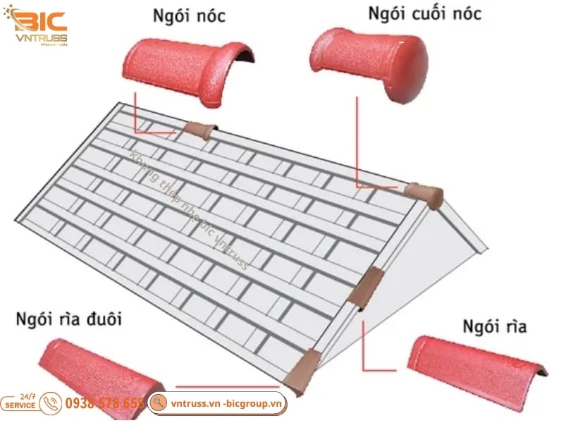 ngói rìa