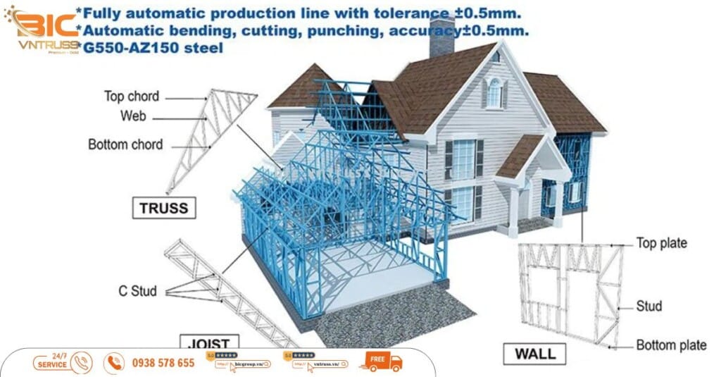 Định nghĩa và cấu tạo nhà tiền chế