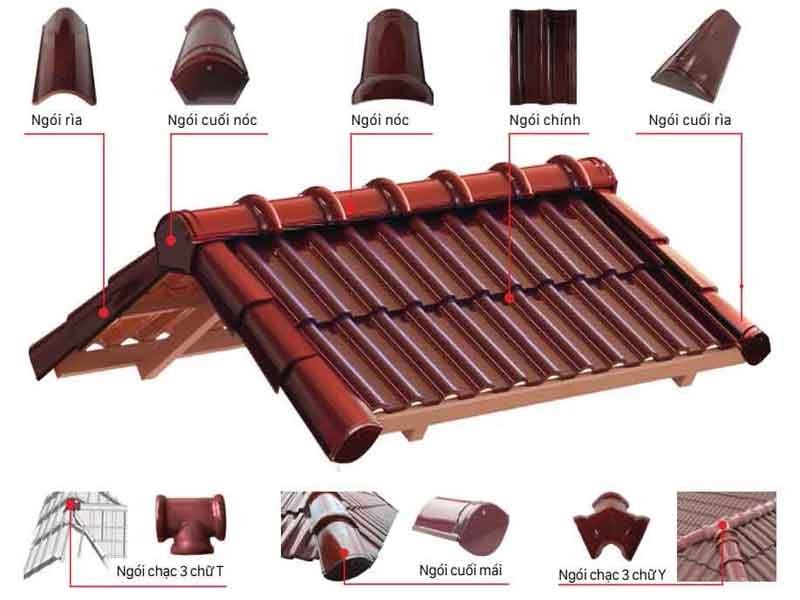 Phụ kiện ngói Prime không thể thiếu